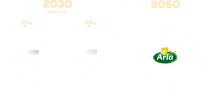 Arlas globala klimatmål